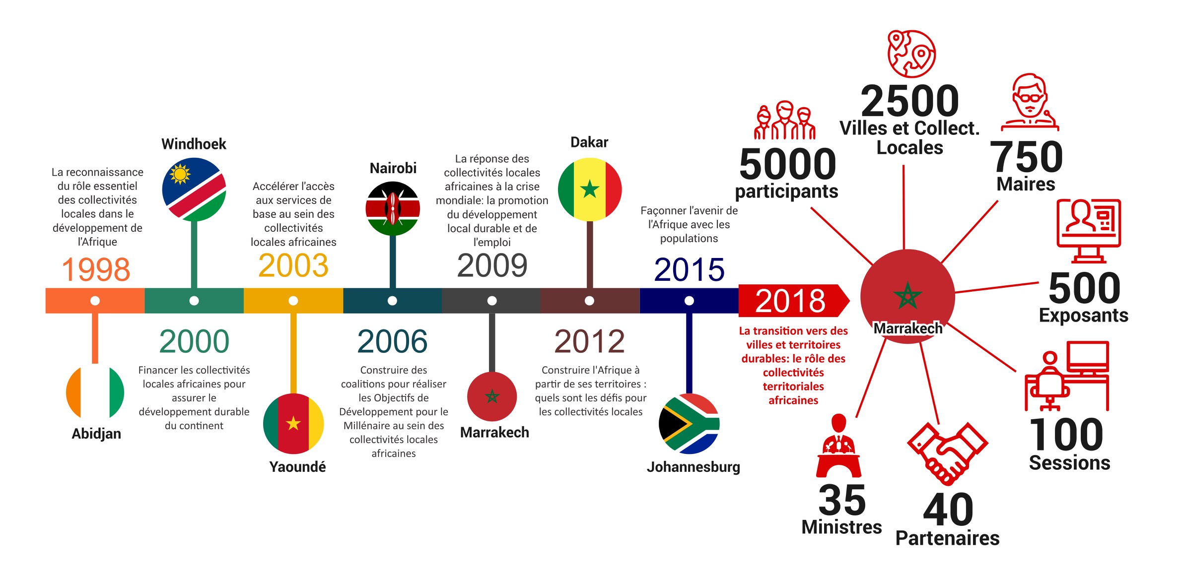 Africities-Infographic-FR